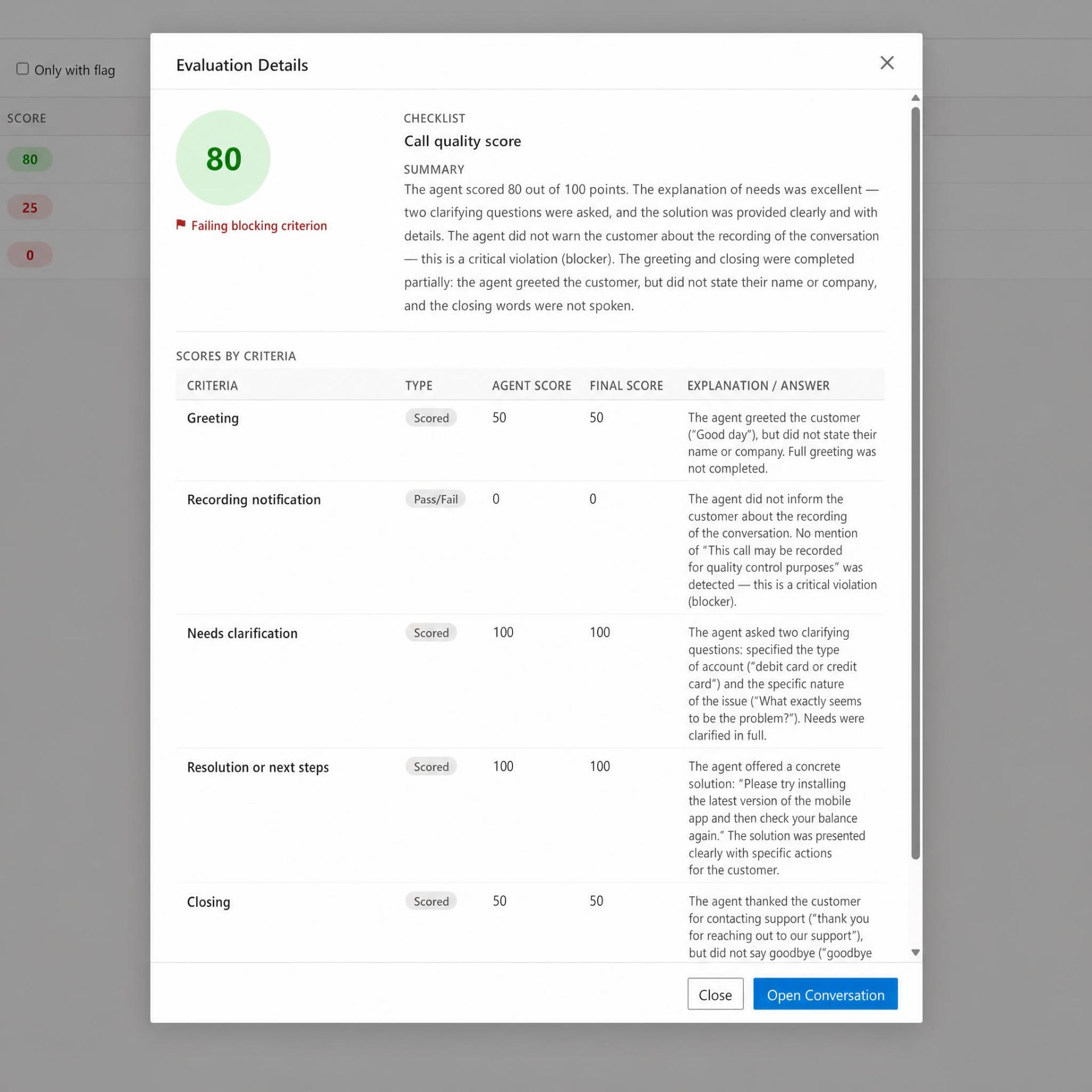 Dynamics 365 Evaluation Details popup showing a full scoring table by criteria with agent score, final score, and AI explanations