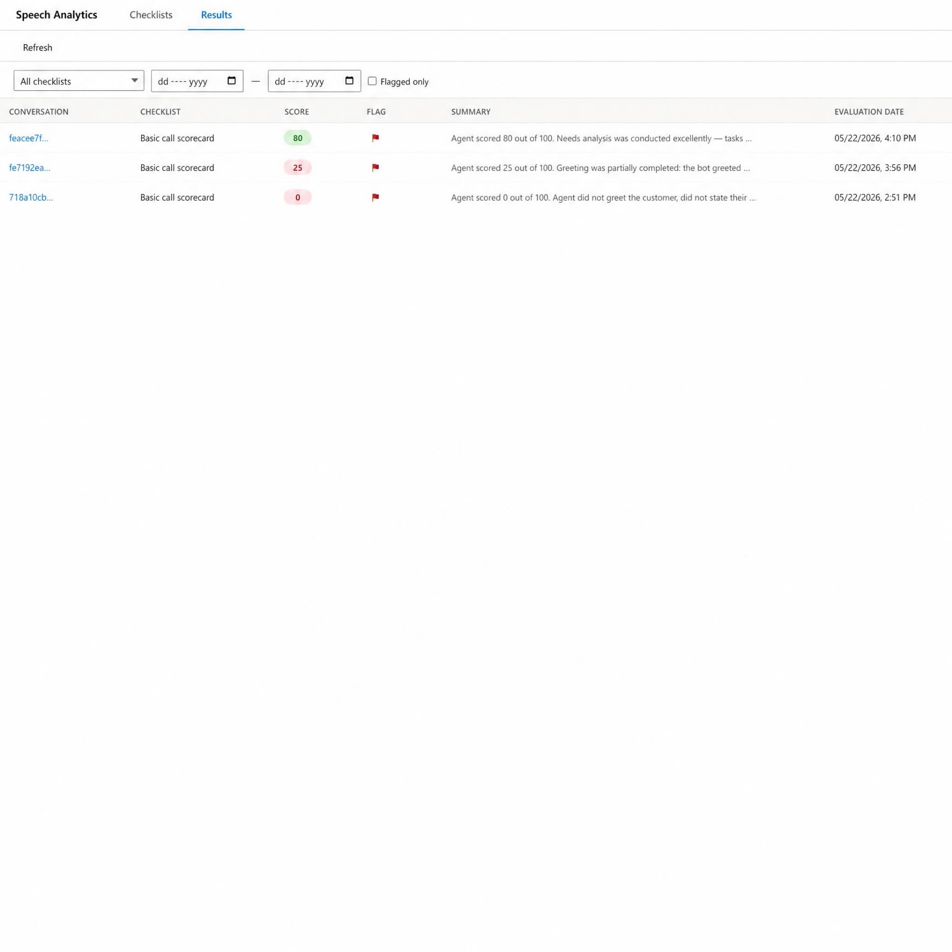 Dynamics 365 Speech Analytics Results dashboard listing evaluated conversations with scores, flags, AI summaries, and evaluation dates